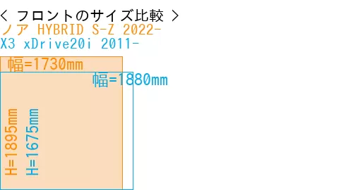 #ノア HYBRID S-Z 2022- + X3 xDrive20i 2011-